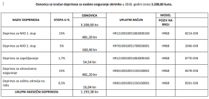 doprinosi pausalni obrt plavi ured