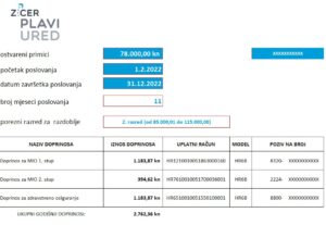 pausal doprinosi uz radni odnos 2 2022 zicer plavi ured