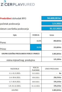kalkulator pausalnog poreza 2021 plavi ured v2