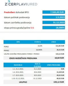 pausalni porez na dohodak zicer plavi ured 2023.