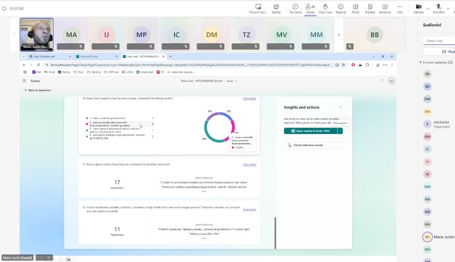 Excel model za upravljanje poslovanjem zicer plavi ured